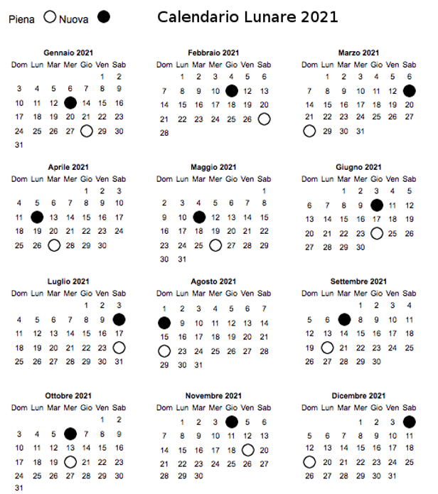 calendario-lunare-2021-piantare-coltivazione-peperoncini